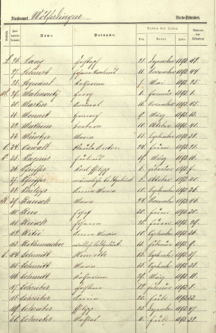Registre des décès 1893-1897
