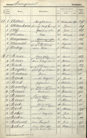 Registre des décès 1898