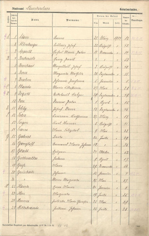 Registre des naissances 1914-1916