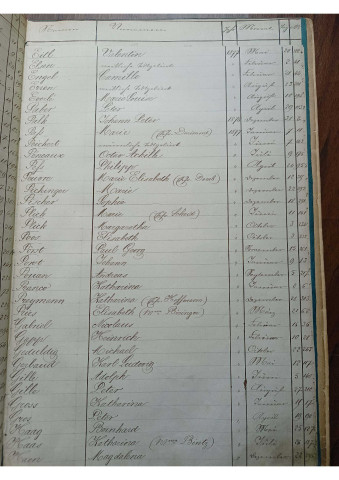 Registre des décès 1877