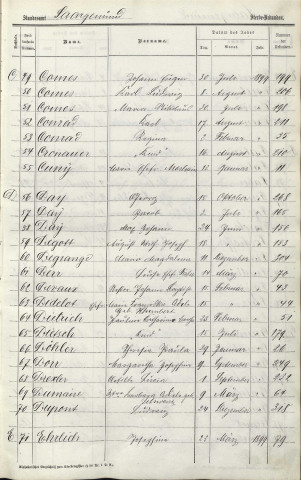 Registre des décès 1899