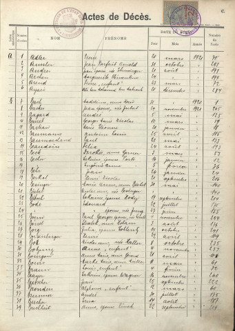 Registre des décès 1921-1922