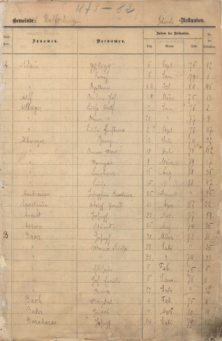 Tables décennales 1873-1912