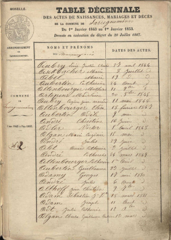 Tables décennales 1843-1852