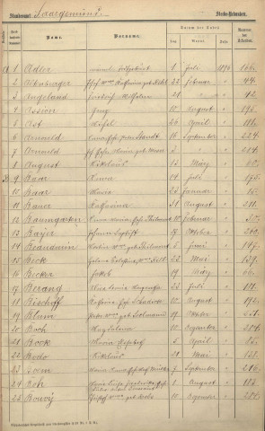 Registre des décès 1896