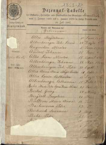 Registre d'État Civil 1863-1871
