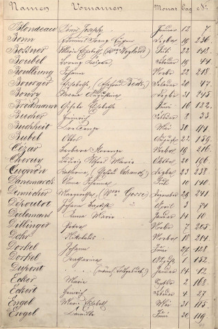 Registre des décès 1879