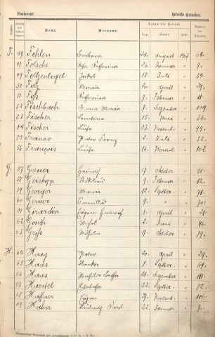 Registre des mariages 1903