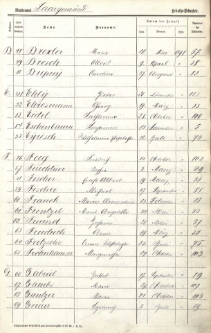 Registre des mariages 1898