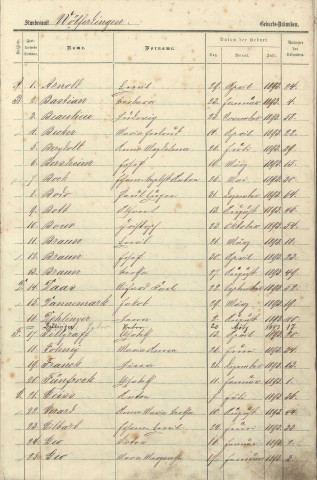 Registre des naissances 1893
