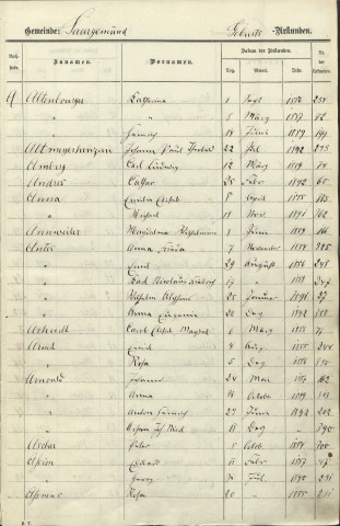 Tables décennales 1883-1892