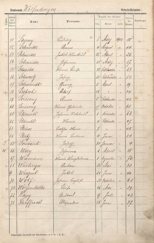 Registre des naissances 1901