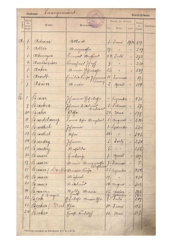 Registre des naissances 1901