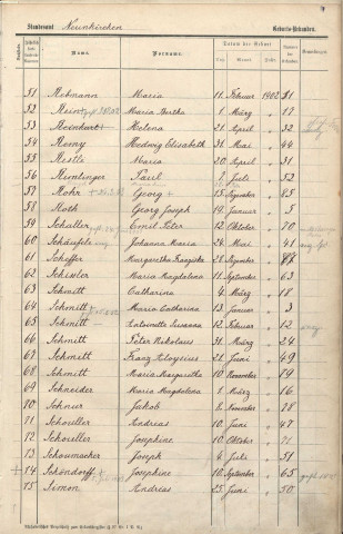 Registre des naissances 1902