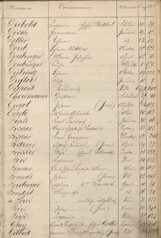 Registre des décès 1881