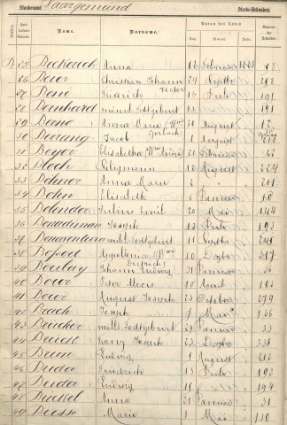 Registre des décès 1888