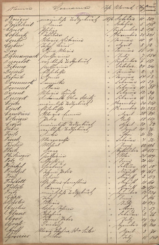 Registre des décès 1876