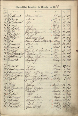Registre des naissances 1882
