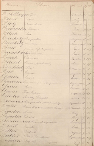 Registre des décès 1878