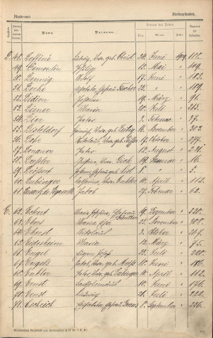 Registre des décès 1909