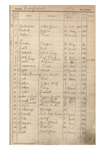 Registre des naissances 1902