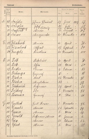 Registre des mariages 1909