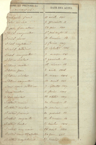 Registre d'État Civil 1803-1812