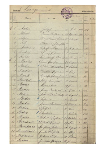 Registre des naissances 1899