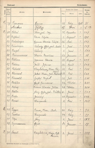 Registre des décès 1911