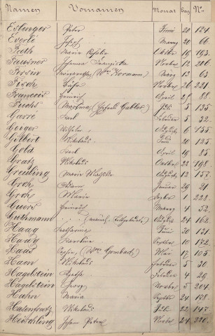 Registre des décès 1879