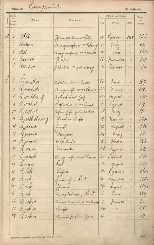 Registre des décès 1904