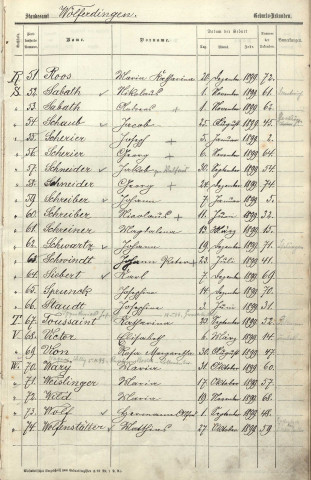 Registre des naissances 1899