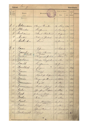 Registre des naissances 1900