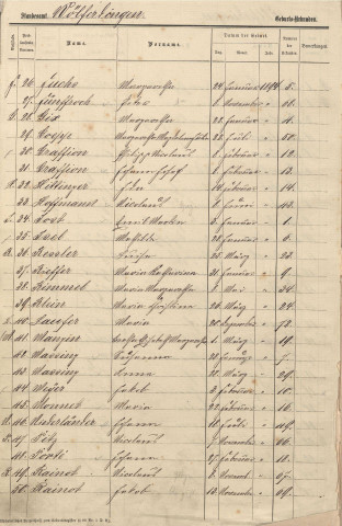 Registre des naissances 1894