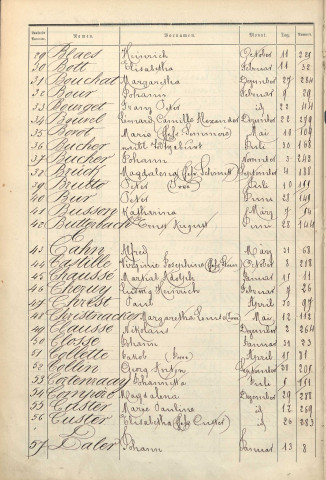 Registre des décès 1882