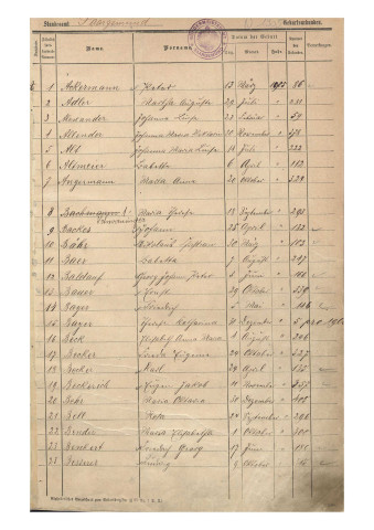 Registre des naissances 1905