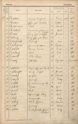 Registre des décès 1904