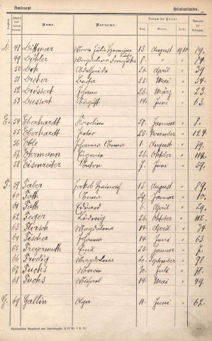 Registre des mariages 1910