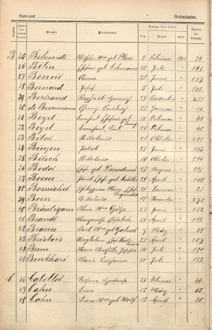Registre des décès 1908