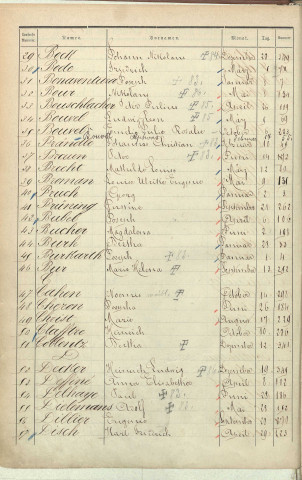 Registre des naissances 1883