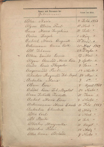 Tables décennales 1863-1872