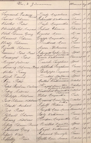 Registre des mariages 1880
