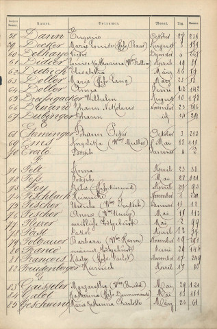 Registre des décès 1882