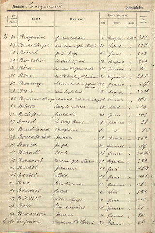 Registre des décès 1885
