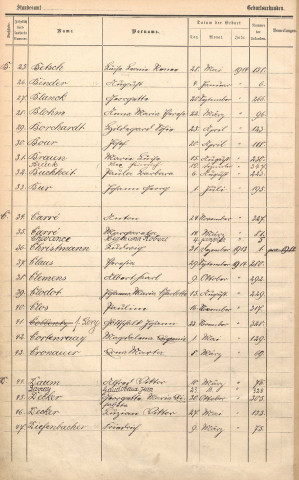 Registre des naissances 1914