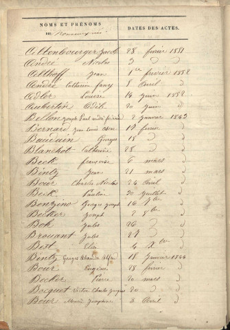 Tables décennales 1843-1852