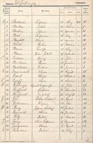 Registre des décès 1913-1917