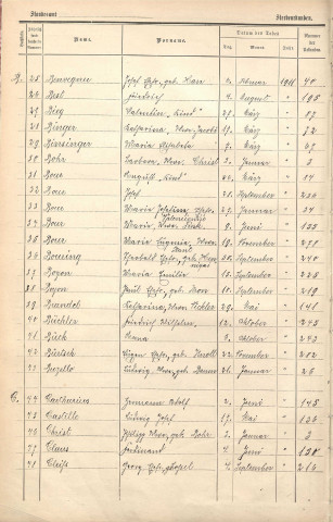 Registre des décès 1911