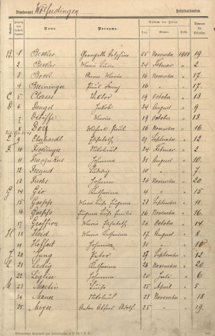 Registre des mariages 1908-1917