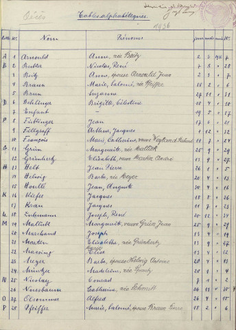 Registre des décès 1936-1939